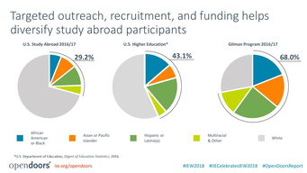 互聯網教育 數據驅動的新時代教育變革