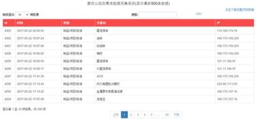 互聯(lián)網(wǎng)賦能檢測行業(yè) 大數(shù)據(jù)服務(wù)開啟智能升級(jí)新篇章