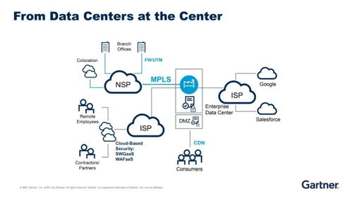 Gartner云安全趨勢與中國的安全訪問服務(wù)邊緣架構(gòu)在互聯(lián)網(wǎng)數(shù)據(jù)服務(wù)中的融合演進(jìn)