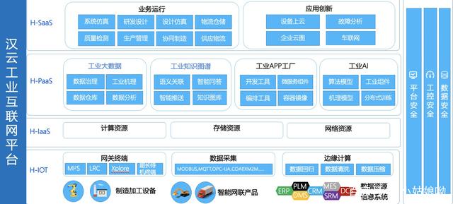 工業互聯網服務企業有哪些？互聯網數據服務的作用與生態解析