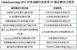 第四屆中國軟件與信息服務外包產業年會在濟南召開，拓步ERP引領行業新趨勢